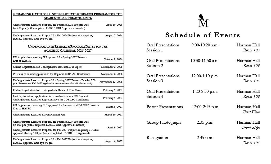Undergraduate Research Program Dates & Undergraduate Research Day Schedule of Events.
Program dates showing proposals for summer research being due on April 10 and proposals for fall research being due on August 7.
UR Day Schedule of Events:
Held in Harman Hall
Oral Presentation Session 1 (9 AM to 10:20 AM)
Oral Presentation Session 2 (10:30 AM to 11:50 AM)
Oral Presentation Session 3 (12 PM to 1:10 PM)
Oral Presentation Session 4 (1:20 PM to 2:30 PM)
Poster Presentations (12 PM to 2:15 PM)
Group Photo (2:35 PM)
Recognition (2:45 PM)